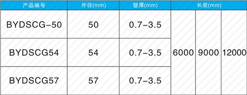 钟楼螺旋式声测管现货规格尺寸