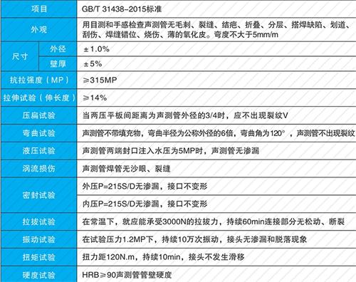 钟楼螺旋式声测管现货性能特点